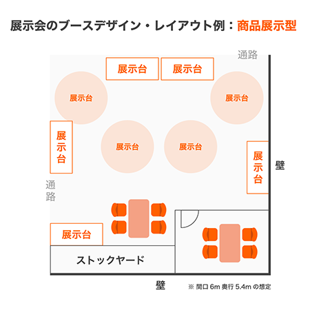 展示会のブース設計レイアウトのフロアプラン。テーブルと椅子、各種展示スタンド、保管エリア、通路が示されています。